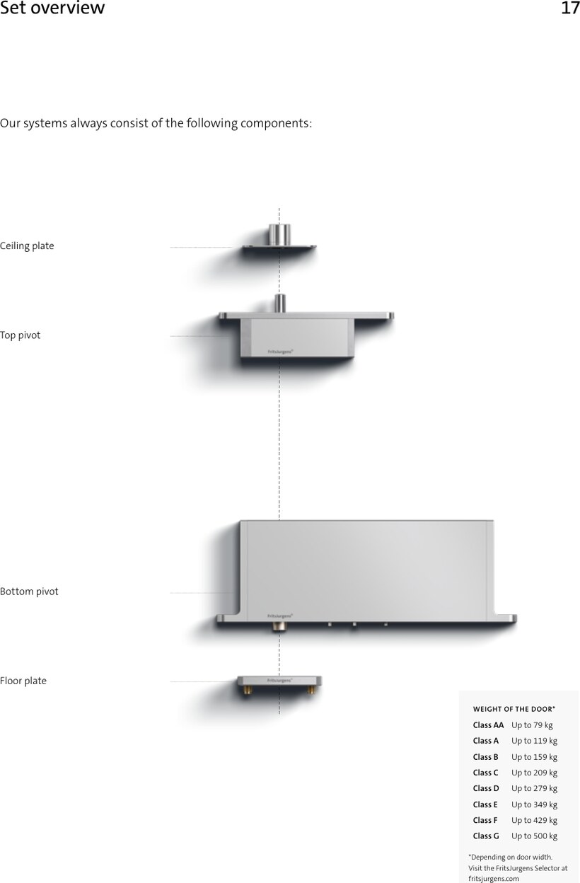 FritsJurgens set overview — ceiling plate, top pivot, bottom pivot and floor plate